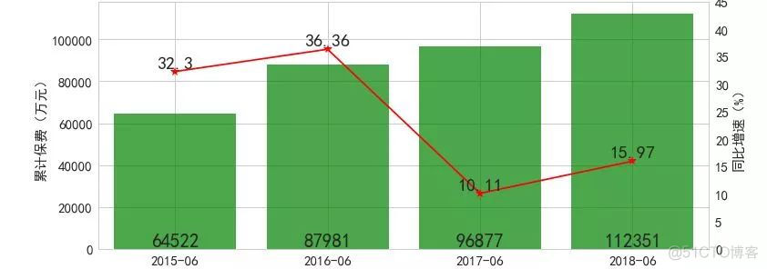 python Excel 数据处理库 python excel数据处理代码_python Excel 数据处理库_27