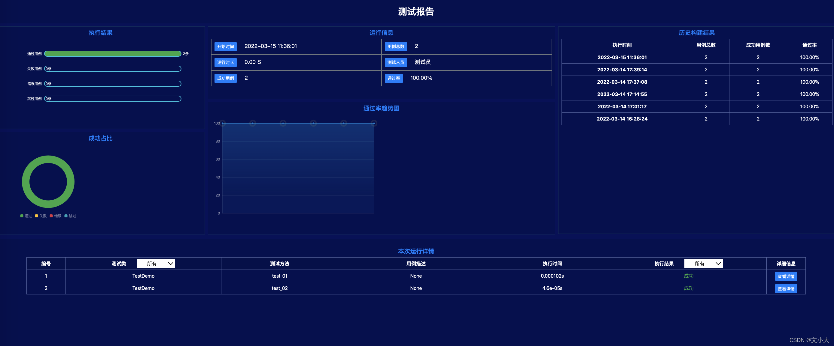 pytest中csv封装 pytest接口_运维_03