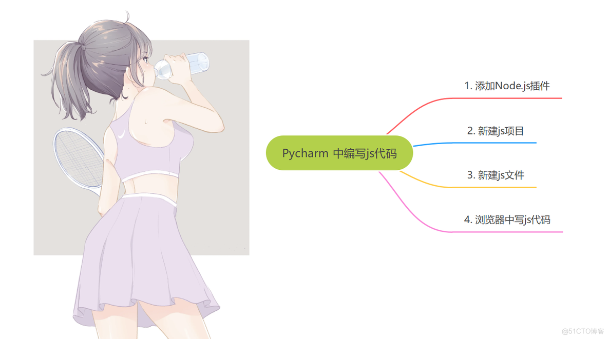 pycharm怎么javascript模板 pycharm编写js_json