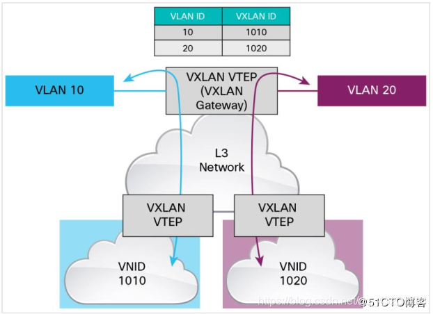 vxlan配置工具 vxlan支持的配置方式_vxlan配置工具_06