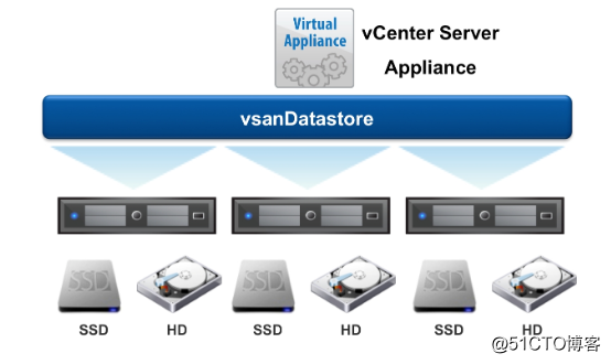 vsan增加网络指向vlan vsan 网络_配置文件