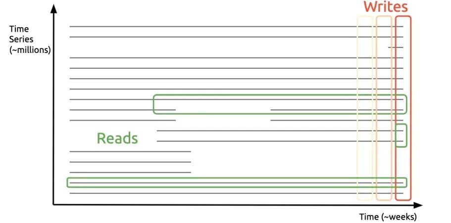 Prometheus pod内存使用 prometheus存储原理_java_05