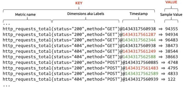 Prometheus pod内存使用 prometheus存储原理_java_09