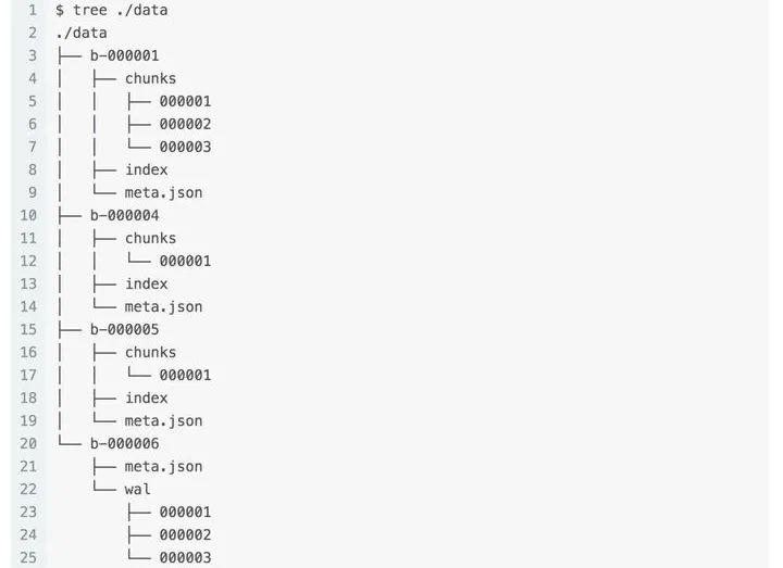 Prometheus pod内存使用 prometheus存储原理_Prometheus pod内存使用_18