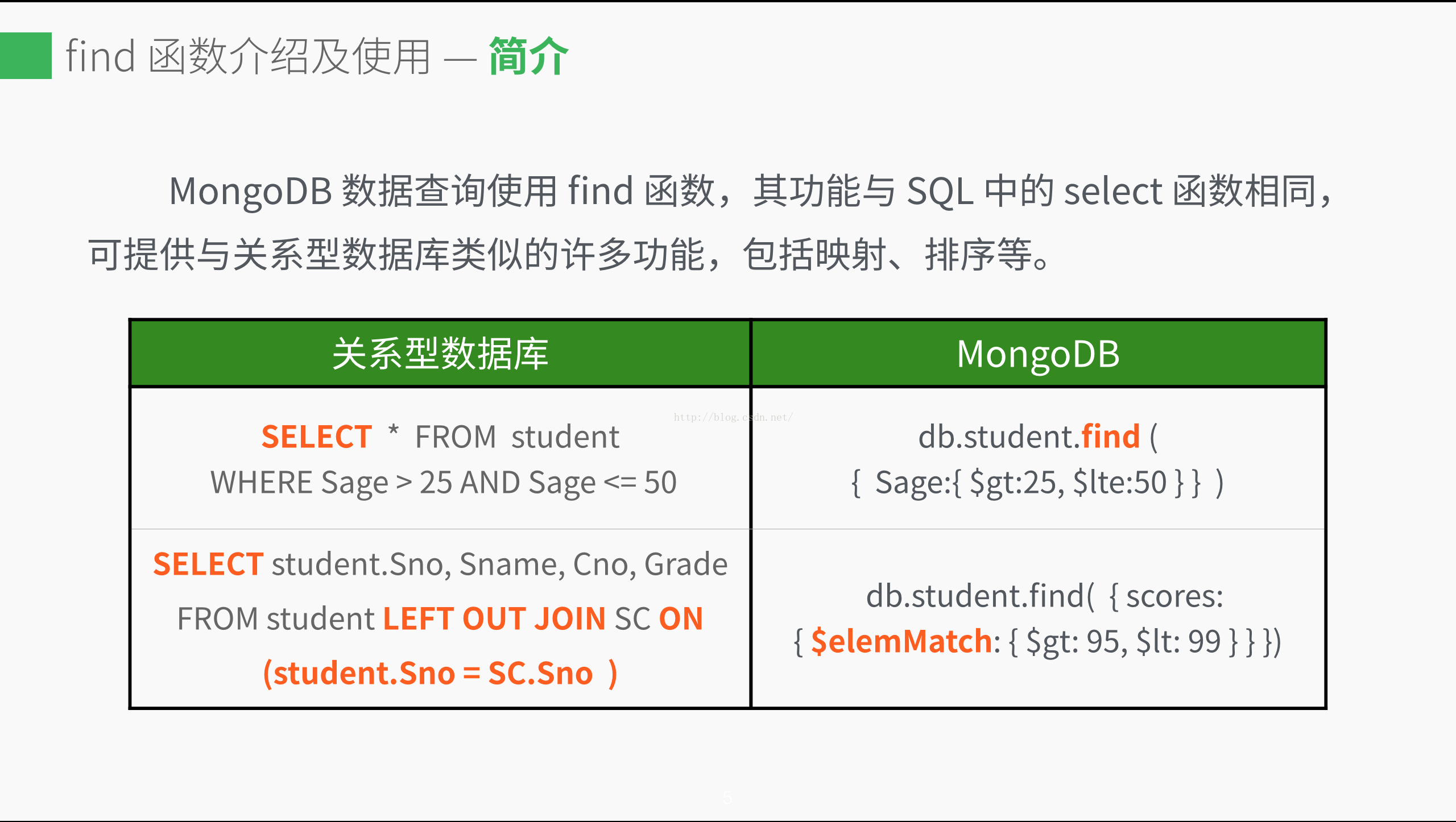 MongoDB compass 查询数据总量 mongodb查询最新一条数据_返回结果