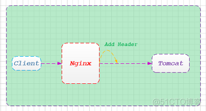 nginx服务器 获取mac地址 nginx获取ip_前端_02