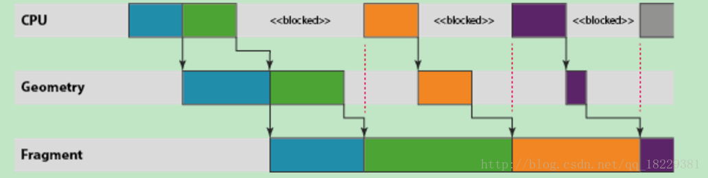 Mali gpu 列表 mali的gpu排行_着色器_04