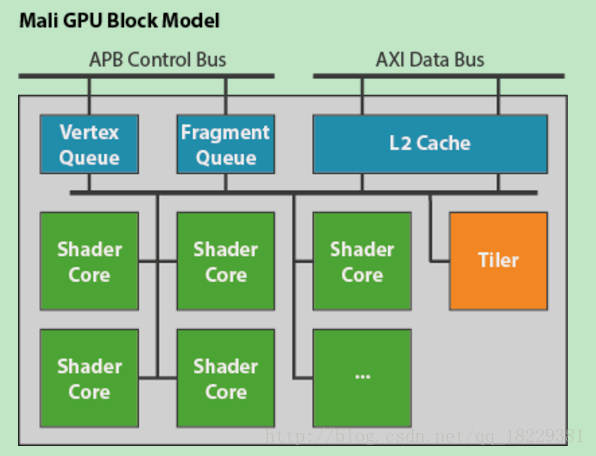 Mali gpu 列表 mali的gpu排行_着色器_10