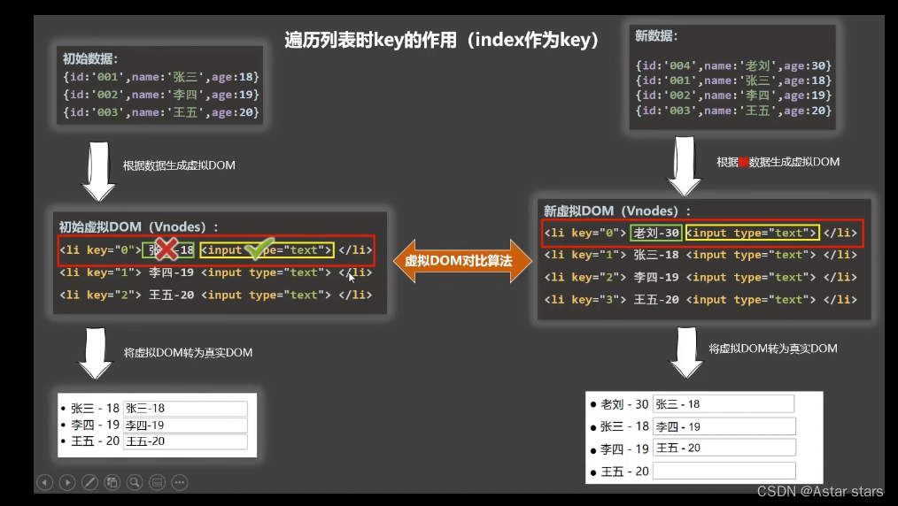 element 虚拟列表怎么实现 vue虚拟列表原理_前端_04