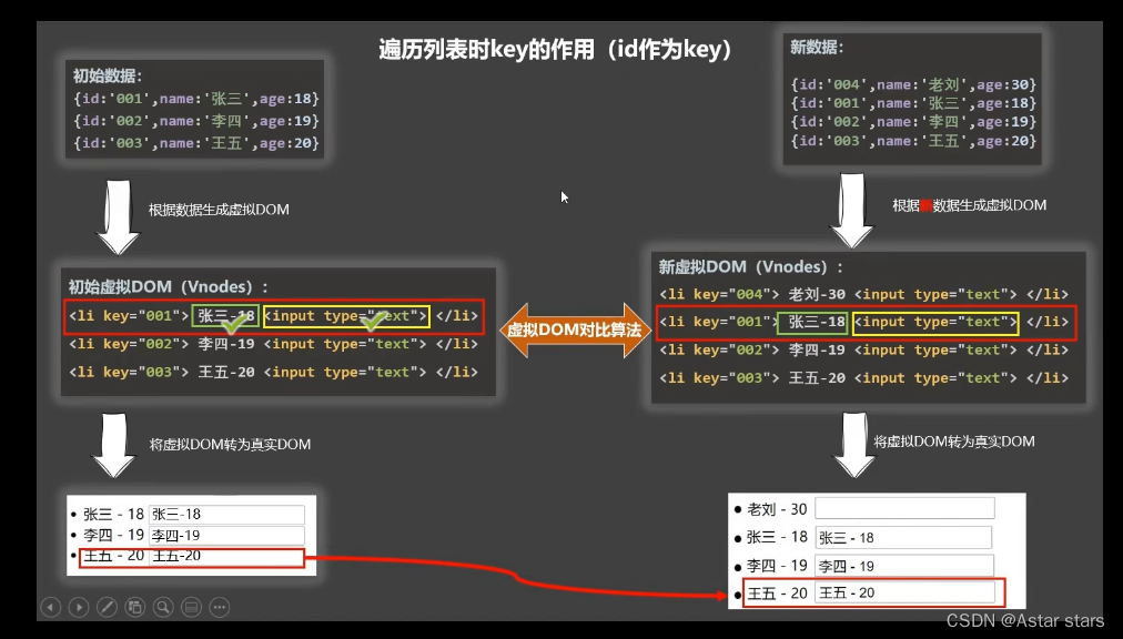 element 虚拟列表怎么实现 vue虚拟列表原理_vue.js_06