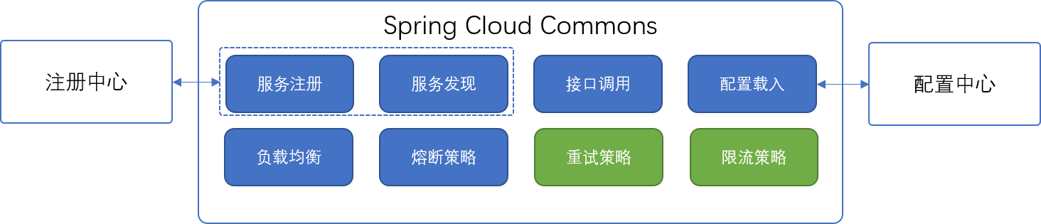 springcloud RequestMappingHandlerMapping 重写 springcloud实例_微服务