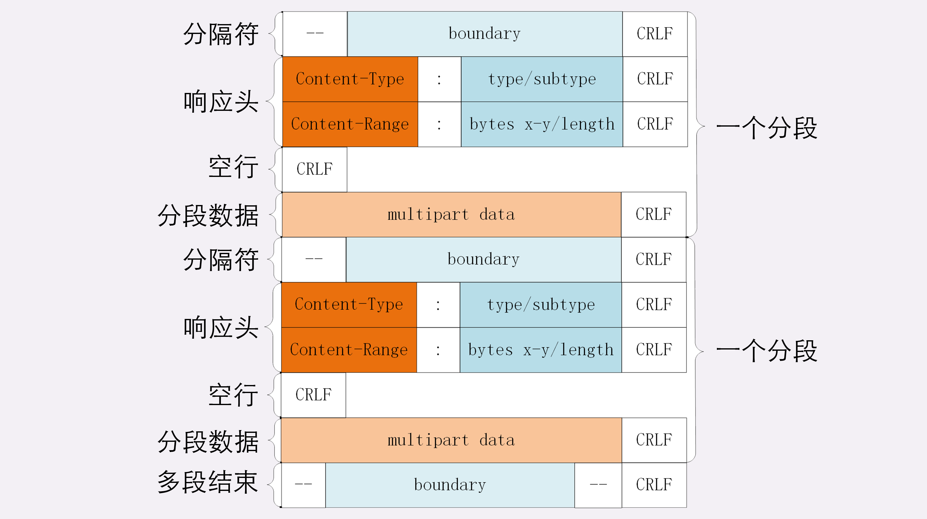 android app透传数据给另一个app http 透传_数据_05