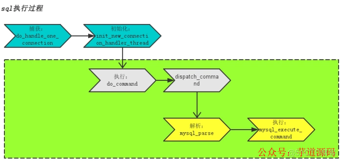 rockemq 日志打印优化 日志优化方案_mysql_02