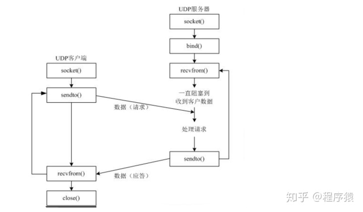 ESP32 UDP通信bind idf esp32 udp广播_esp8266 接收udp广播_06