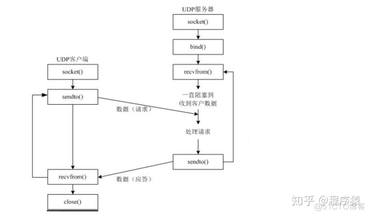 ESP32 UDP通信bind idf esp32 udp广播_ESP32 UDP通信bind idf_06