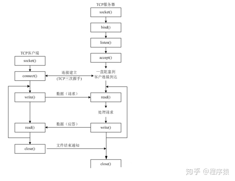 ESP32 UDP通信bind idf esp32 udp广播_ESP32 UDP通信bind idf_07