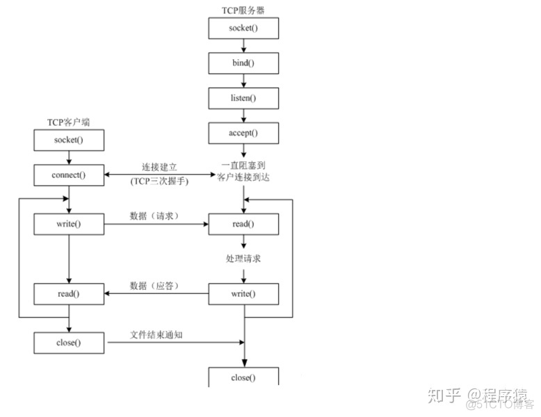 ESP32 UDP通信bind idf esp32 udp广播_ESP32 UDP通信bind idf_07