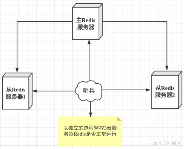 redis 集群模式 订阅 redis集群模式常见问题_Redis_03