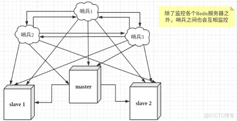 redis 集群模式 订阅 redis集群模式常见问题_数据库_04