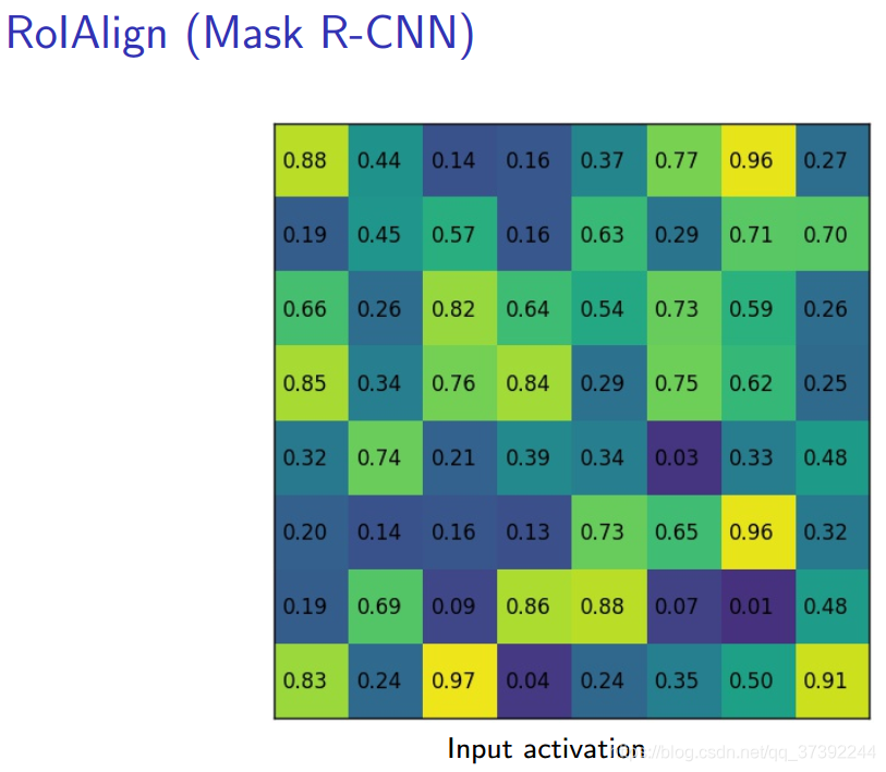 maskrcnn优点 maskrcnn解读_图像分割_08