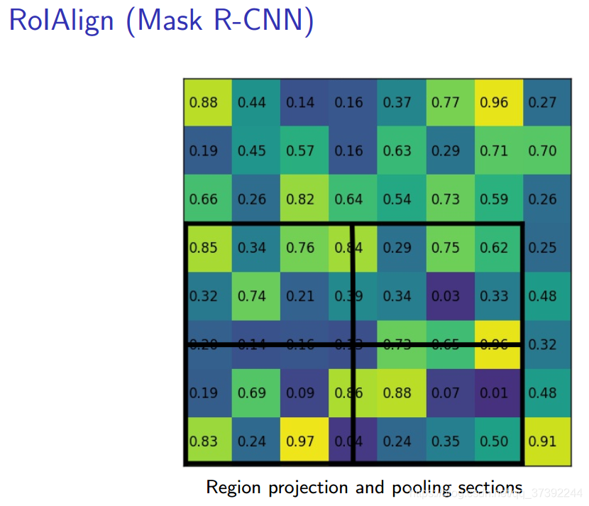 maskrcnn优点 maskrcnn解读_mask rcnn_10