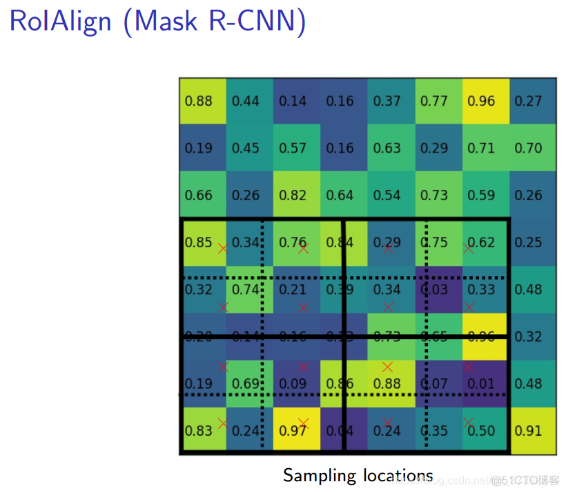 maskrcnn优点 maskrcnn解读_深度学习_12