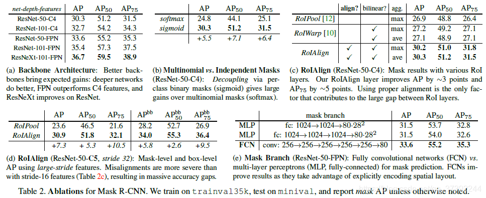 maskrcnn优点 maskrcnn解读_mask rcnn_17