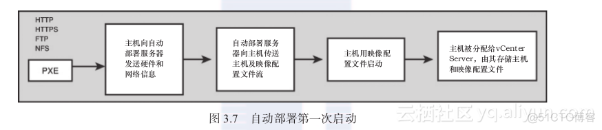 虚拟化平台基本架构层包含哪几类 虚拟化架构实战指南_人工智能_02