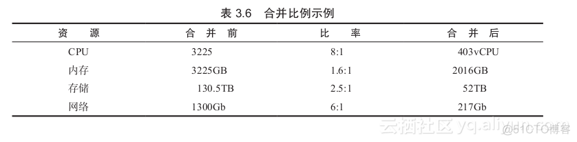 虚拟化平台基本架构层包含哪几类 虚拟化架构实战指南_数据存储_05