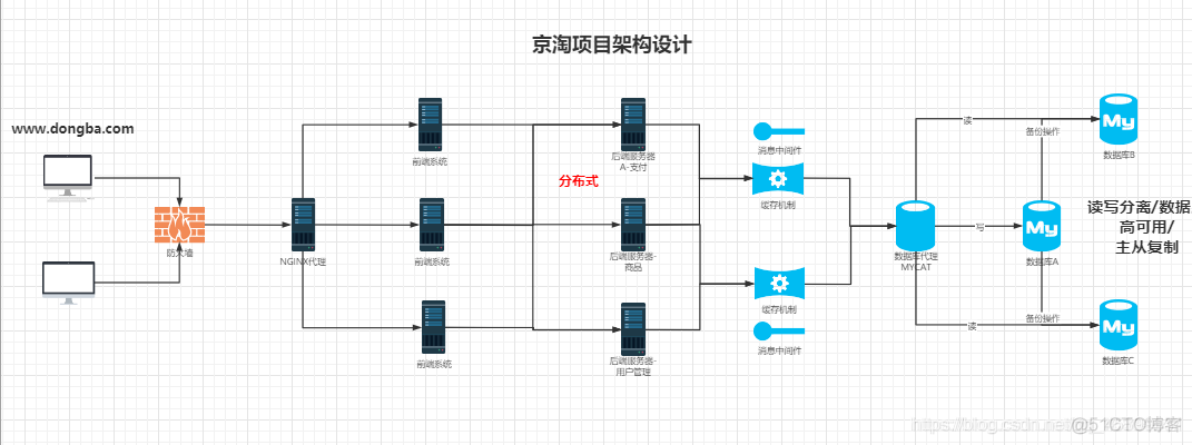 物理设计风格 架构 物理设计图_物理设计风格 架构