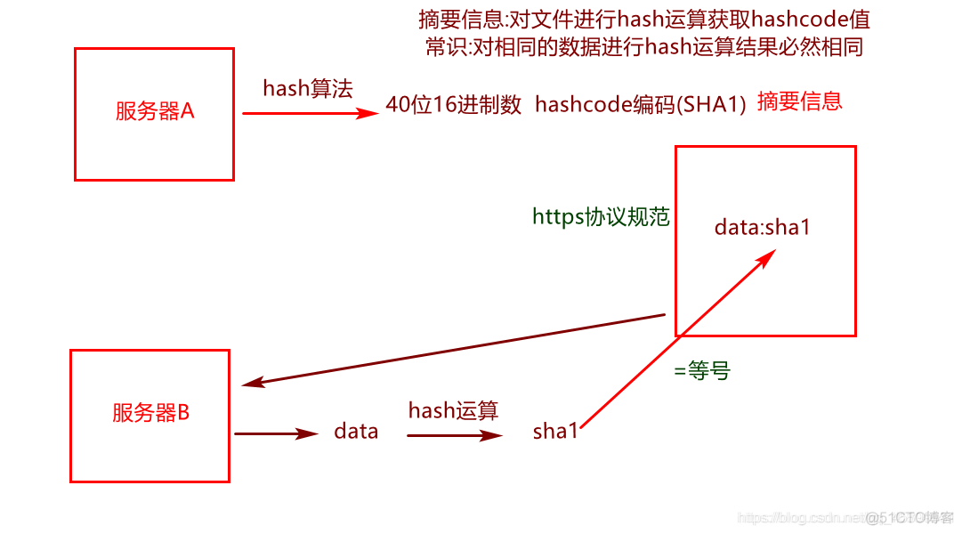 物理设计风格 架构 物理设计图_maven_12