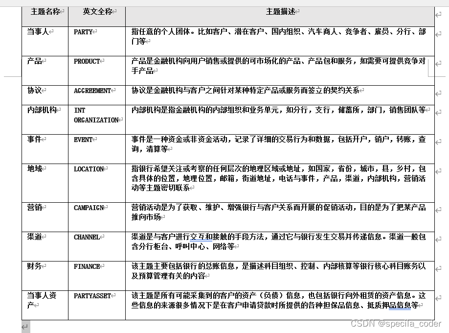 银行 数据仓库 主题 银行数据仓库架构_银行 数据仓库 主题_02