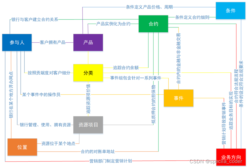 银行 数据仓库 主题 银行数据仓库架构_oracle_03