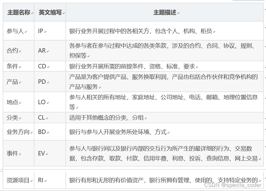 银行 数据仓库 主题 银行数据仓库架构_spark_04