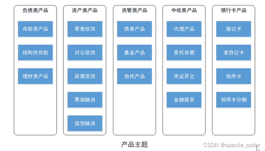 银行 数据仓库 主题 银行数据仓库架构_银行 数据仓库 主题_09