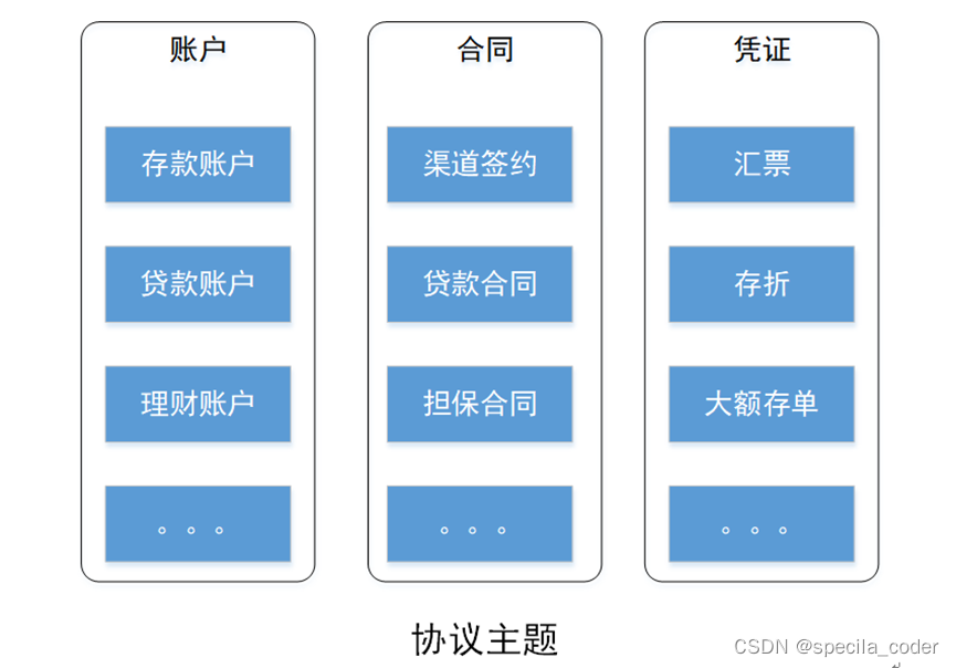 银行 数据仓库 主题 银行数据仓库架构_银行 数据仓库 主题_10