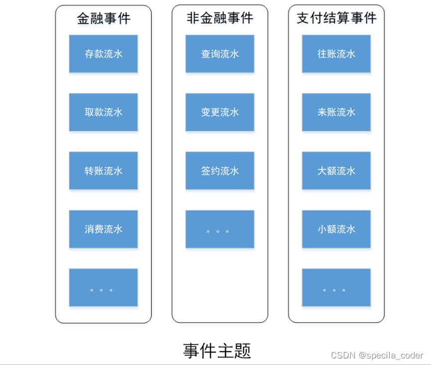 银行 数据仓库 主题 银行数据仓库架构_架构_11