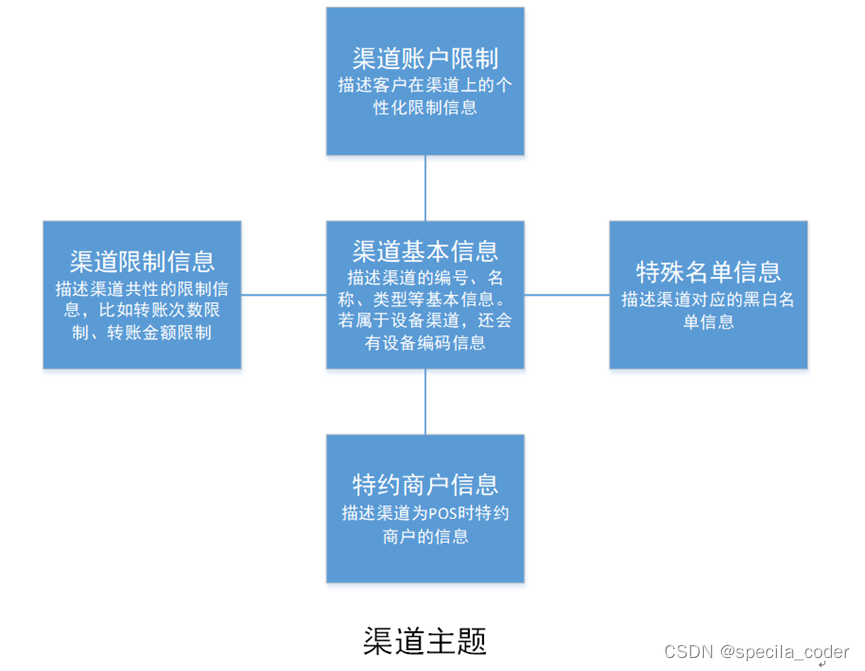 银行 数据仓库 主题 银行数据仓库架构_数据仓库_12