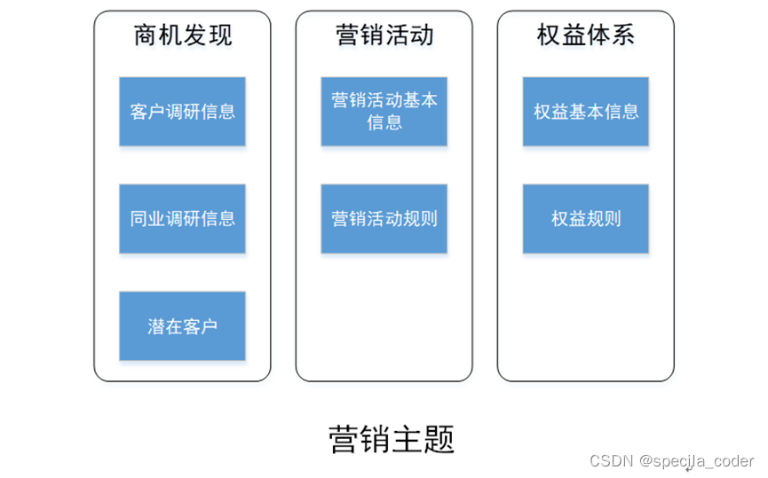 银行 数据仓库 主题 银行数据仓库架构_数据仓库_13