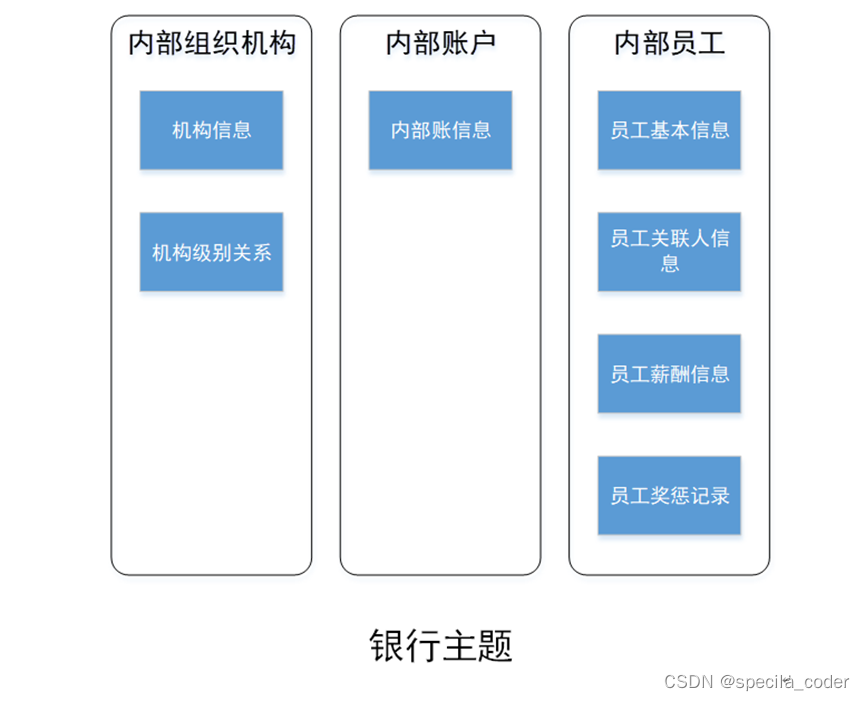 银行 数据仓库 主题 银行数据仓库架构_架构_14