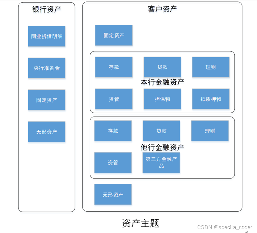 银行 数据仓库 主题 银行数据仓库架构_架构_15