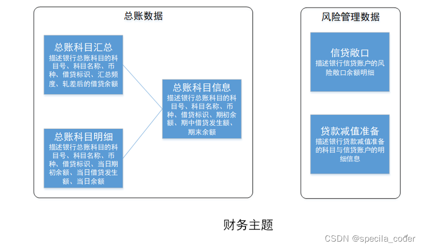 银行 数据仓库 主题 银行数据仓库架构_oracle_16