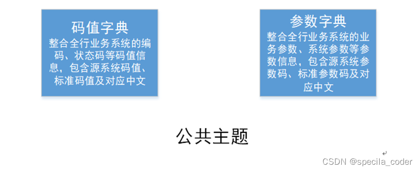 银行 数据仓库 主题 银行数据仓库架构_银行 数据仓库 主题_17