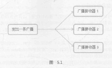 为什么这个广播收不到 android 手机为什么没有广播_BroadcastReceiver