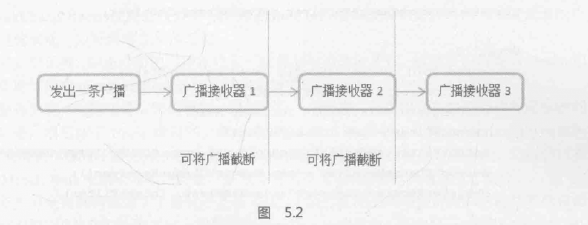 为什么这个广播收不到 android 手机为什么没有广播_广播接收器_02