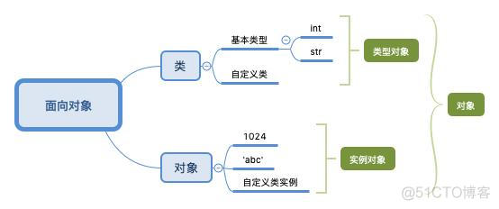 python 模型训练 入门 python模型有哪些_bc_03