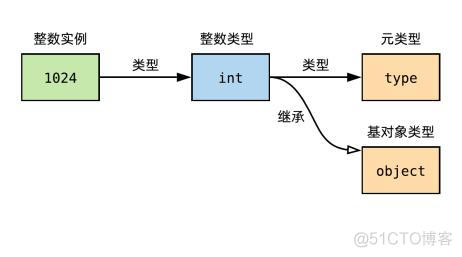 python 模型训练 入门 python模型有哪些_python_04