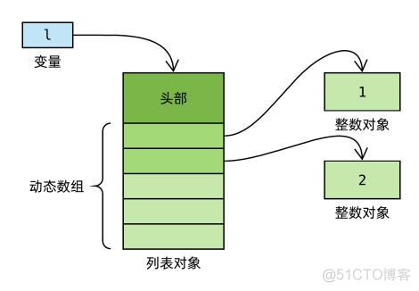 python 模型训练 入门 python模型有哪些_python_13