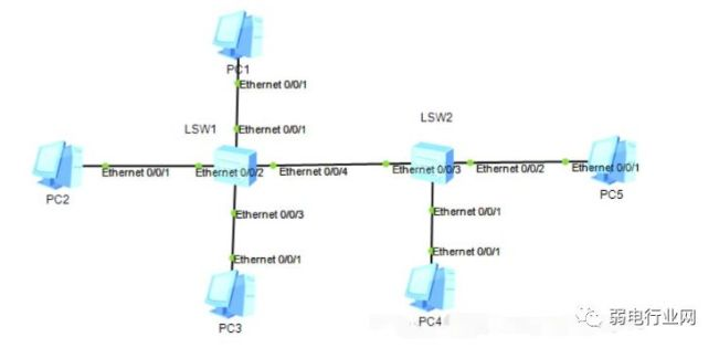 交换机禁止用VLAN1 交换机vlan之间禁止互通_ip地址