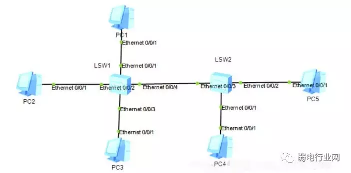 交换机禁止用VLAN1 交换机vlan之间禁止互通_连通性_09